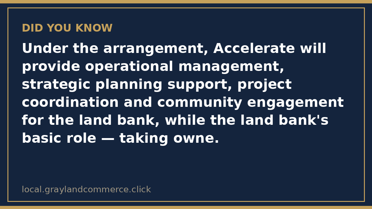 Fact card: under the arrangement Accelerate provides operational management, strategic planning support, project coordination and community engagement for the land bank