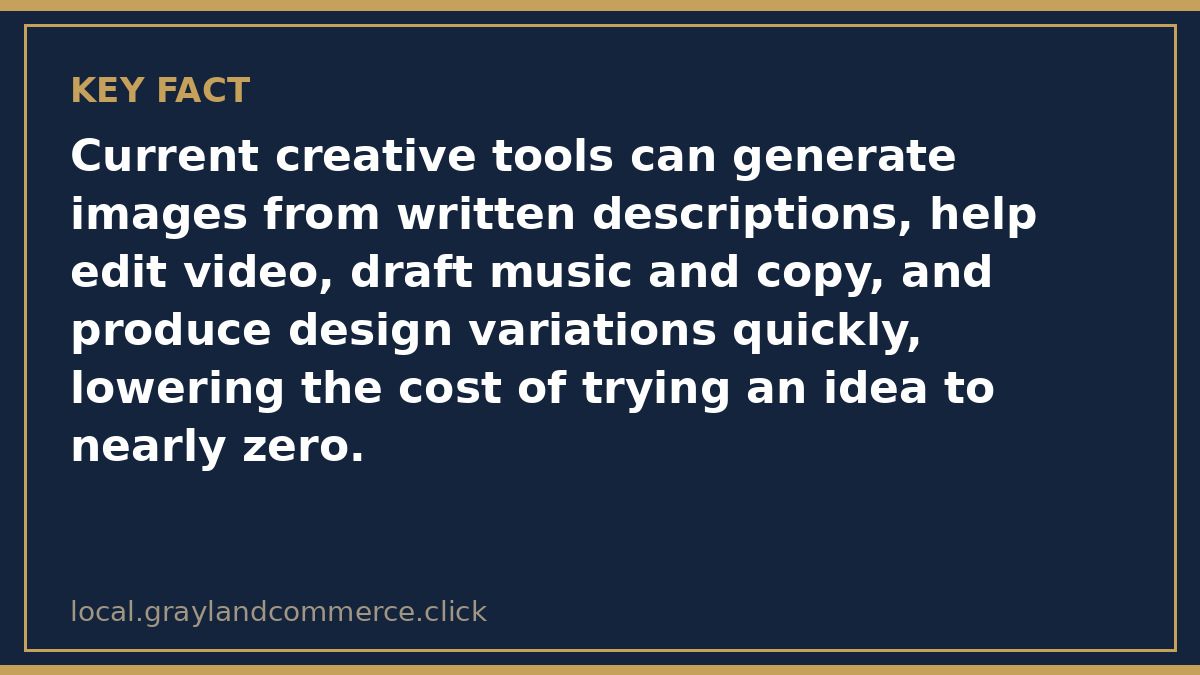 Illustrated fact card noting that creative tools can generate images, video, and music drafts quickly at low cost