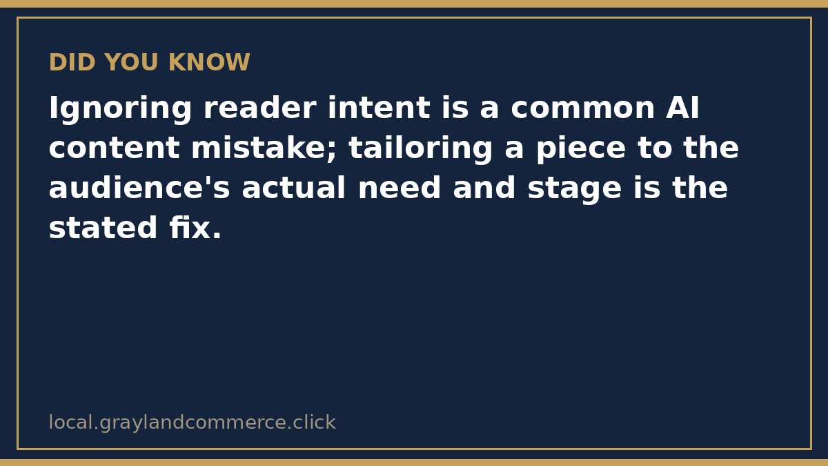 Illustrated fact card noting that ignoring reader intent is a common AI content mistake with a simple fix