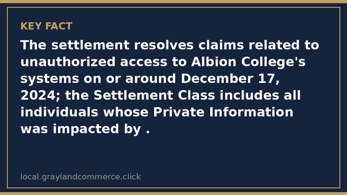 Fact card: the settlement resolves claims related to unauthorized access to Albion College's systems on or around December 17, 2024