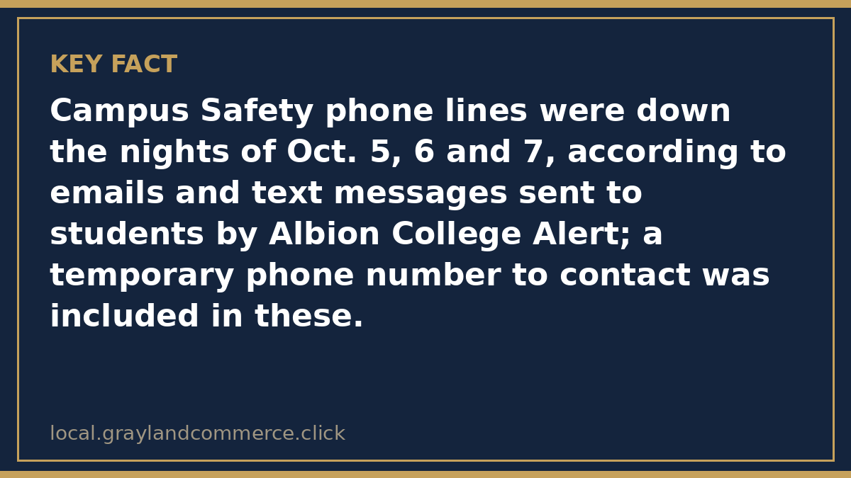Fact card: Campus Safety phone lines were down the nights of Oct. 5, 6 and 7, according to emails and text messages sent to students by Albion College Alert