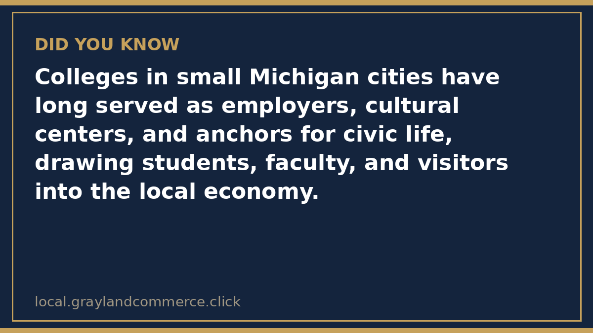 Illustrated fact card noting that colleges in small Michigan cities have long served as employers, cultural centers, and anchors for civic life
