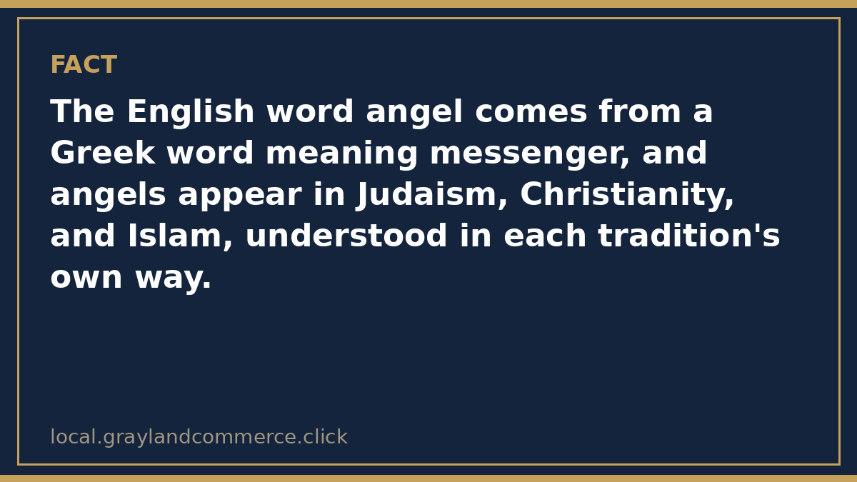 Fact card: the word angel comes from a Greek word meaning messenger, and angels appear in Judaism, Christianity, and Islam in each tradition own way