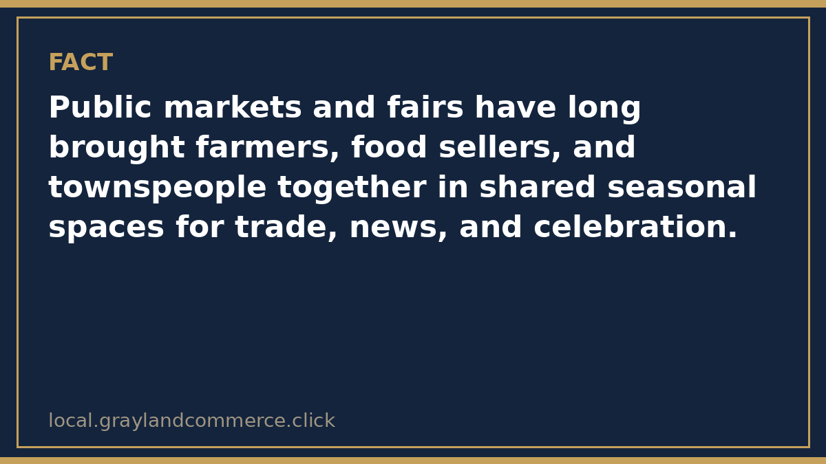 Fact card: public markets and fairs have long brought farmers, food sellers, and townspeople together in shared seasonal spaces