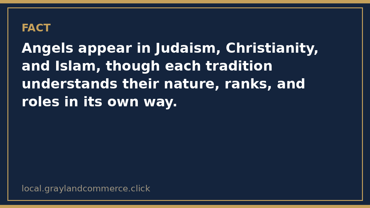 Fact card: angels appear in Judaism, Christianity, and Islam, though each tradition understands their nature, ranks, and roles in its own way