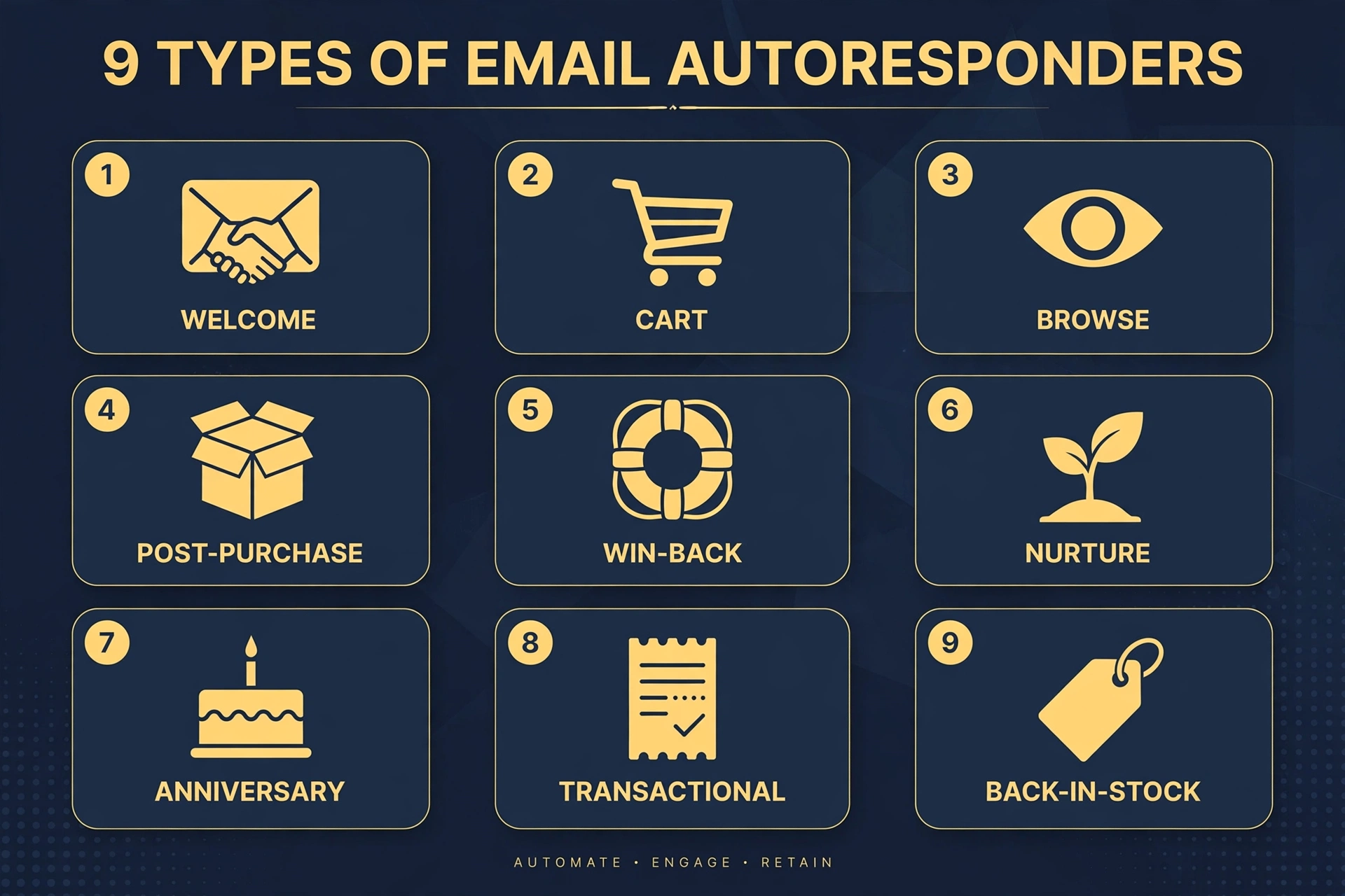 Email autoresponder setup and strategy infographic