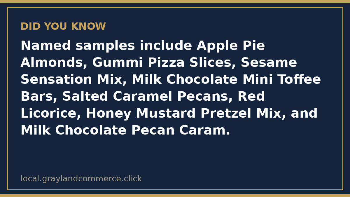 Fact card: named samples include Apple Pie Almonds, Gummi Pizza Slices, Salted Caramel Pecans, Red Licorice and Honey Mustard Pretzel Mix