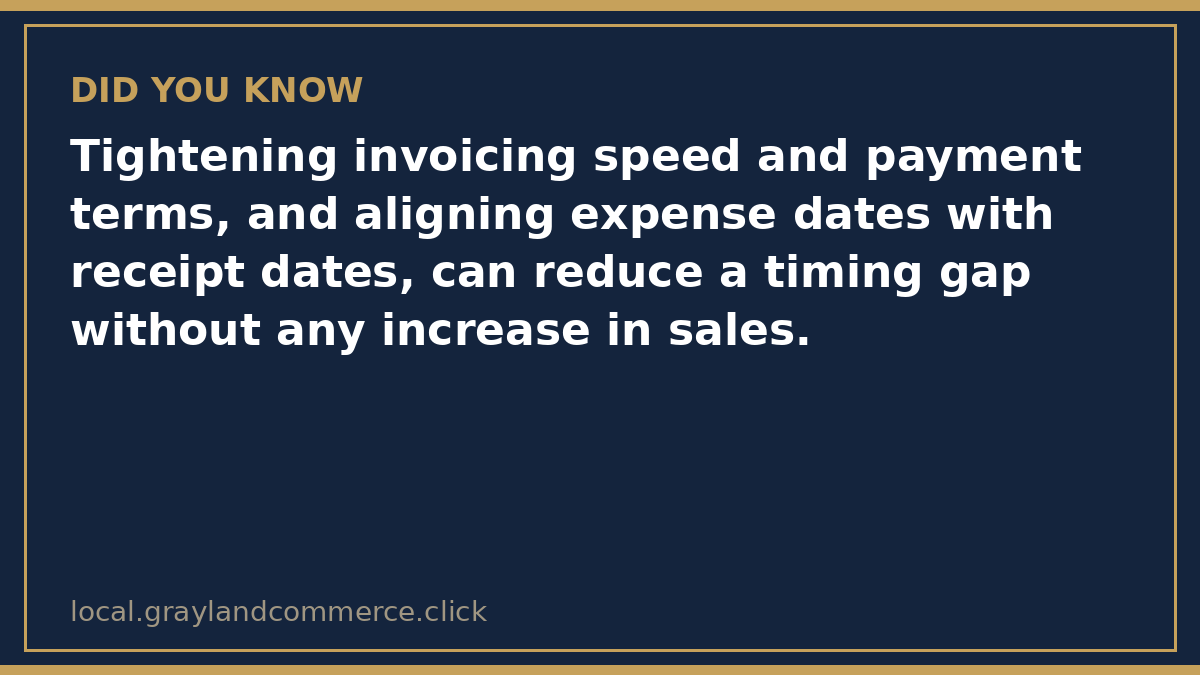 Illustrated fact card noting that faster invoicing and aligned expense dates can reduce a timing gap without more sales