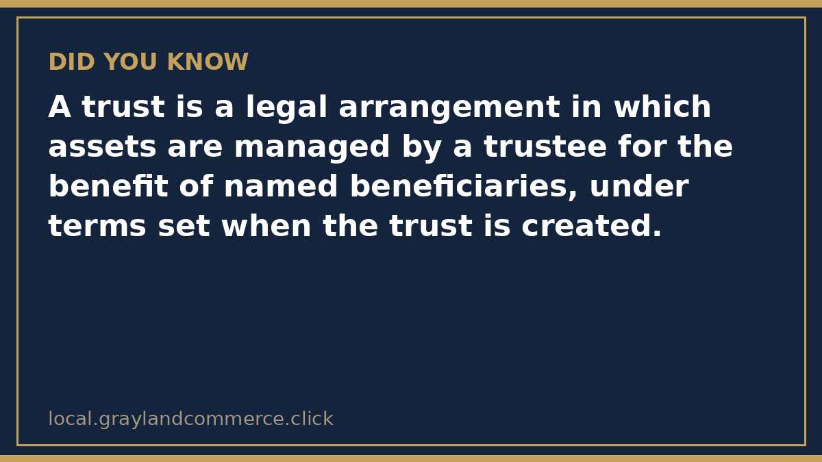 Illustrated fact card defining a trust as assets managed by a trustee for named beneficiaries