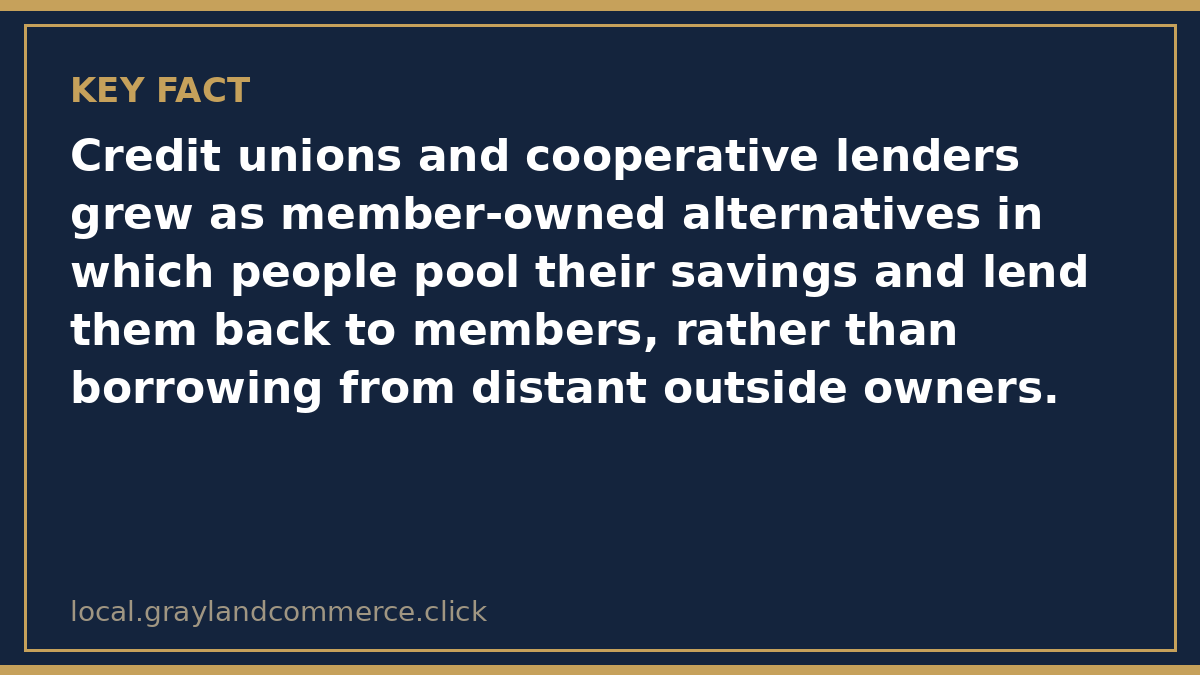 Illustrated fact card noting that credit unions and cooperative lenders grew as member-owned alternatives that pool savings and lend them back to members