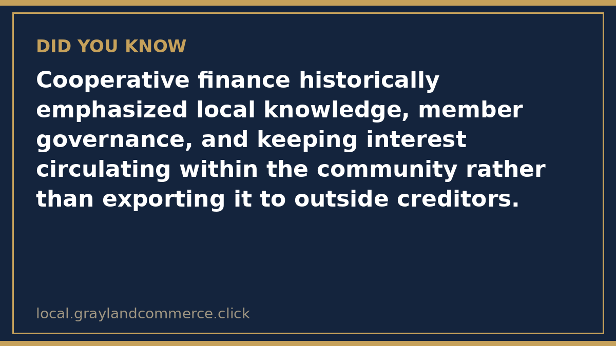 Illustrated fact card noting that cooperative finance historically emphasized local knowledge, member governance, and keeping interest circulating in the community