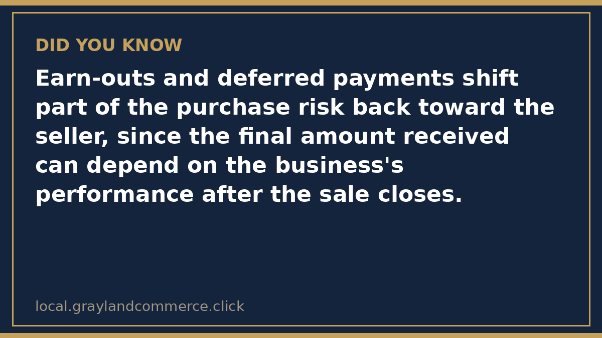 Illustrated fact card noting that earn-outs and deferred payments shift part of the purchase risk back toward the seller