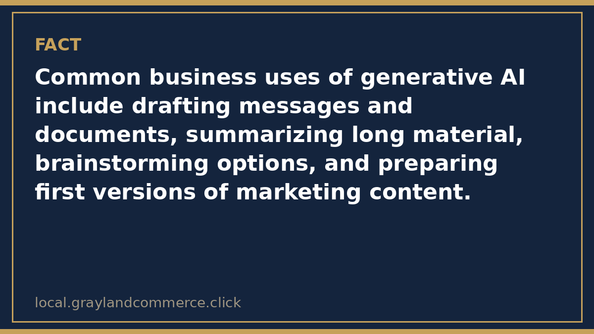 Fact card: common business uses of generative AI include drafting, summarizing, brainstorming, and preparing first versions of marketing content