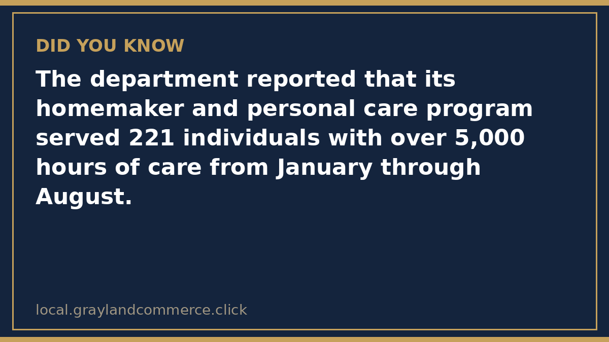 Fact card: the homemaker and personal care program served 221 individuals with over 5,000 hours of care from January through August