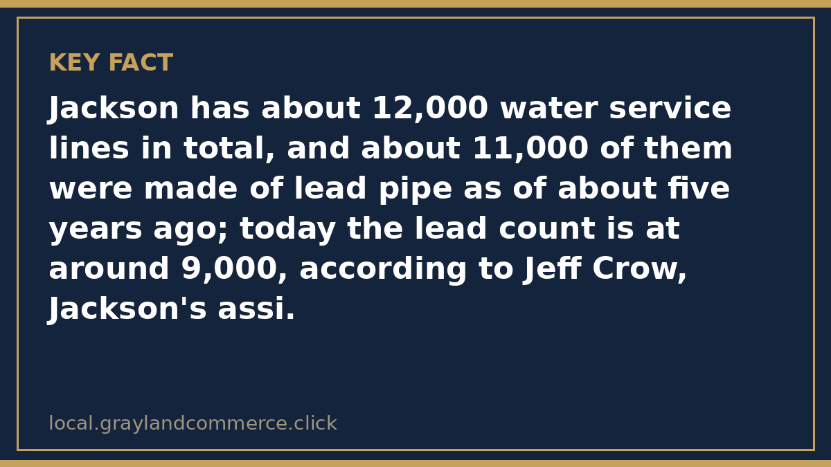Fact card: Jackson has about 12,000 water service lines, about 11,000 were lead five years ago, and around 9,000 lead lines remain today