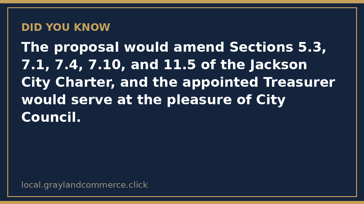 Fact card: the proposal amends five sections of the Jackson City Charter and the appointed treasurer would serve at the pleasure of City Council