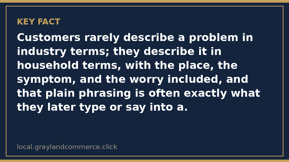 Illustrated fact card noting that customers describe problems in household terms, not industry terms