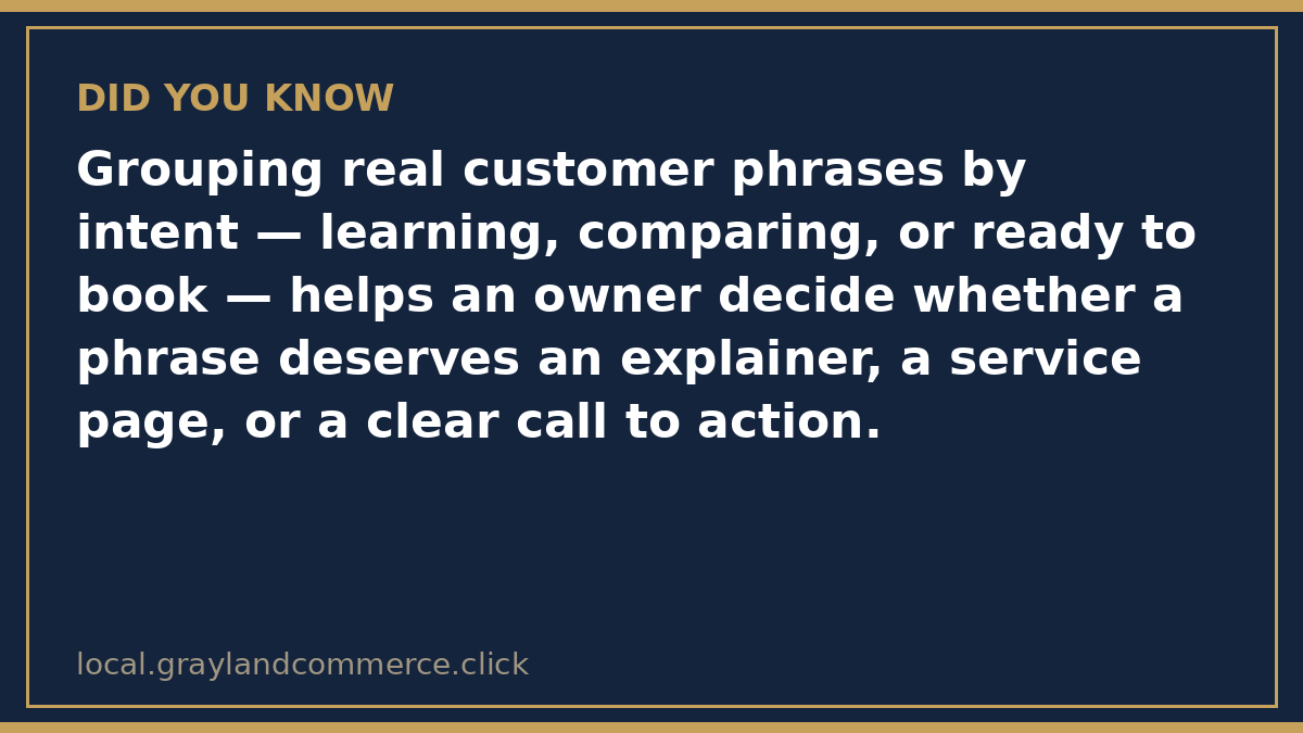 Illustrated fact card noting that grouping customer phrases by intent helps decide the right page type
