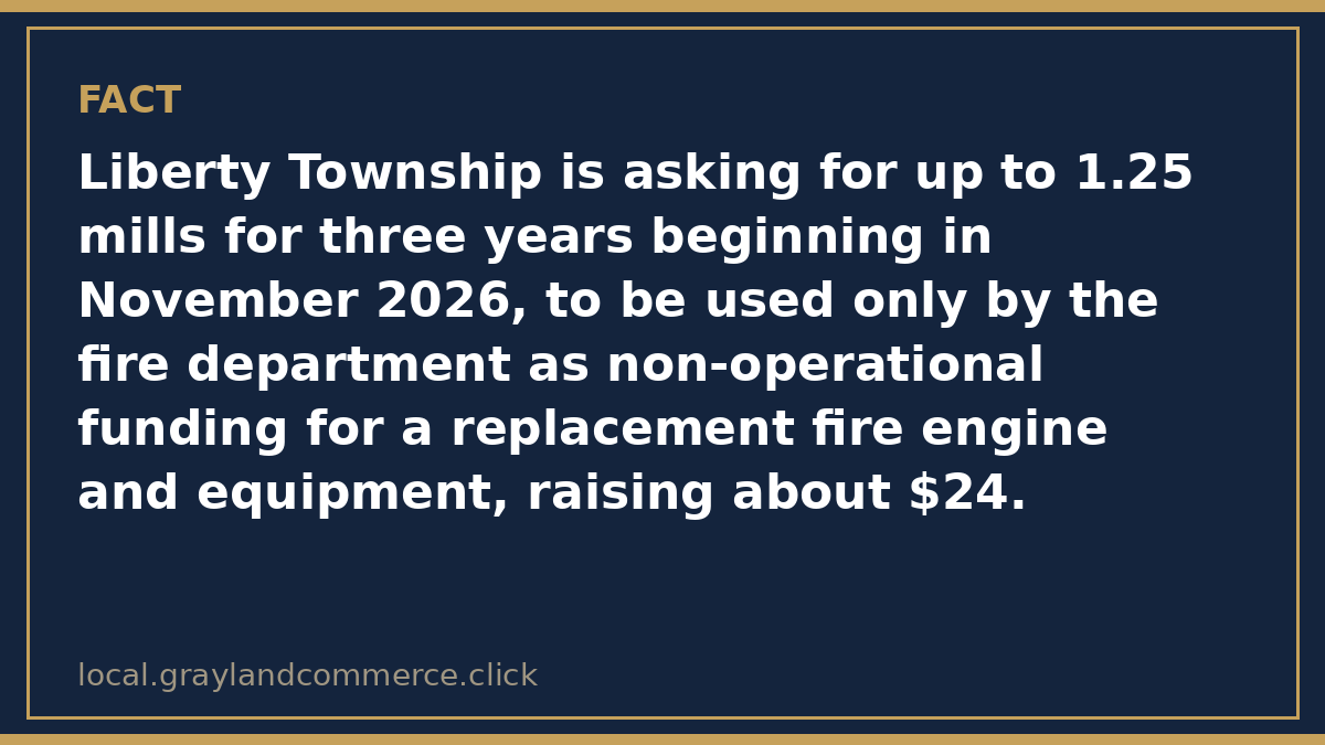 Fact card: Liberty Township seeks up to 1.25 mills for three years for a replacement fire engine, and Norvell Township seeks up to 2 mills for ten years for police, fire and EMS