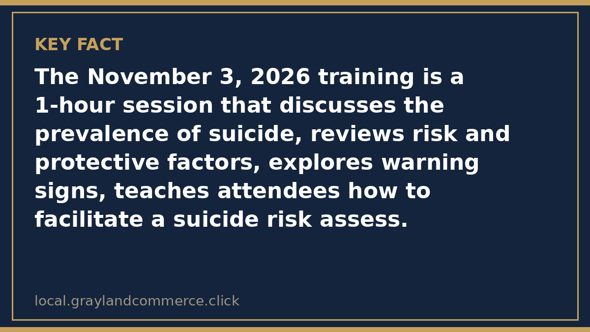 Fact card: the November 3, 2026 LifeWays training covers suicide prevalence, risk and protective factors, warning signs, and how to facilitate a suicide risk assessment