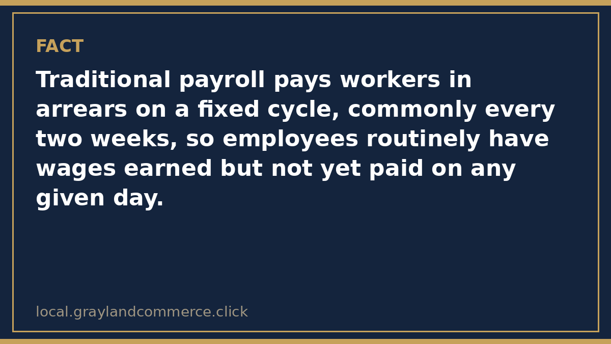 Fact card: Rellevate's earned wage access lets employees draw pay they have already earned before the scheduled payday