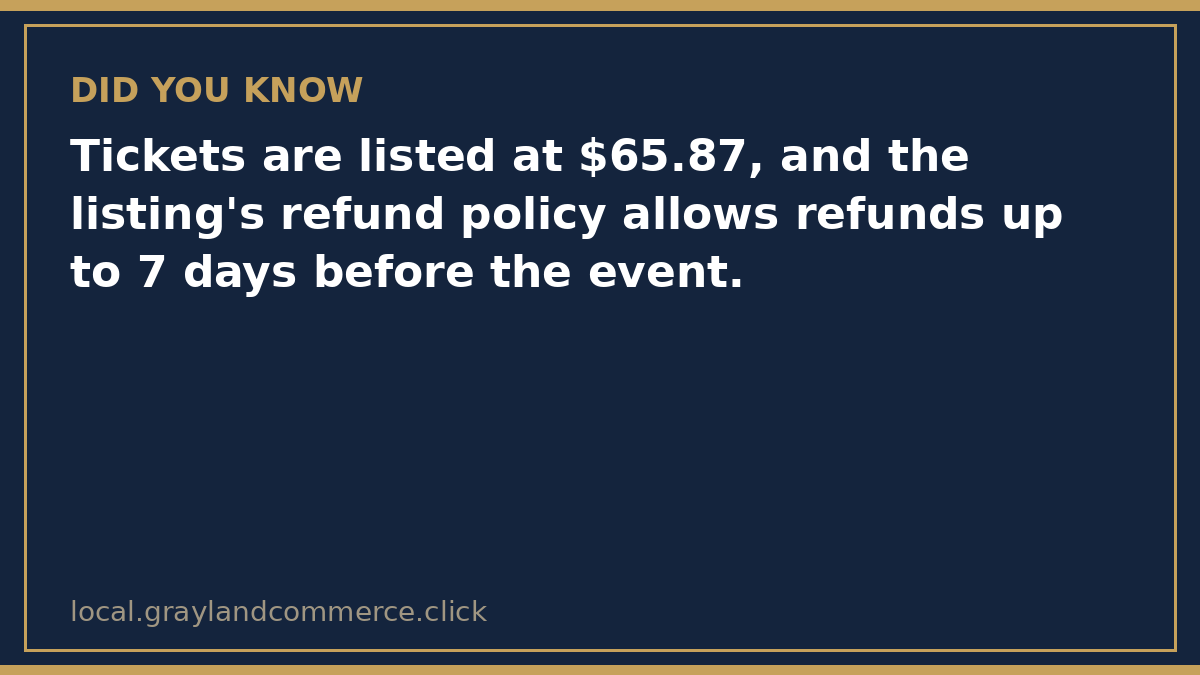 Fact card: tickets are listed at $65.87, and the listing allows refunds up to 7 days before the event