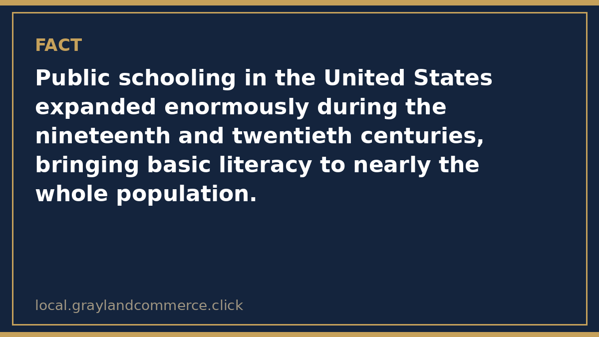 Fact card: for much of American history, formal education emphasized memorization, recitation, and extended reading of demanding texts