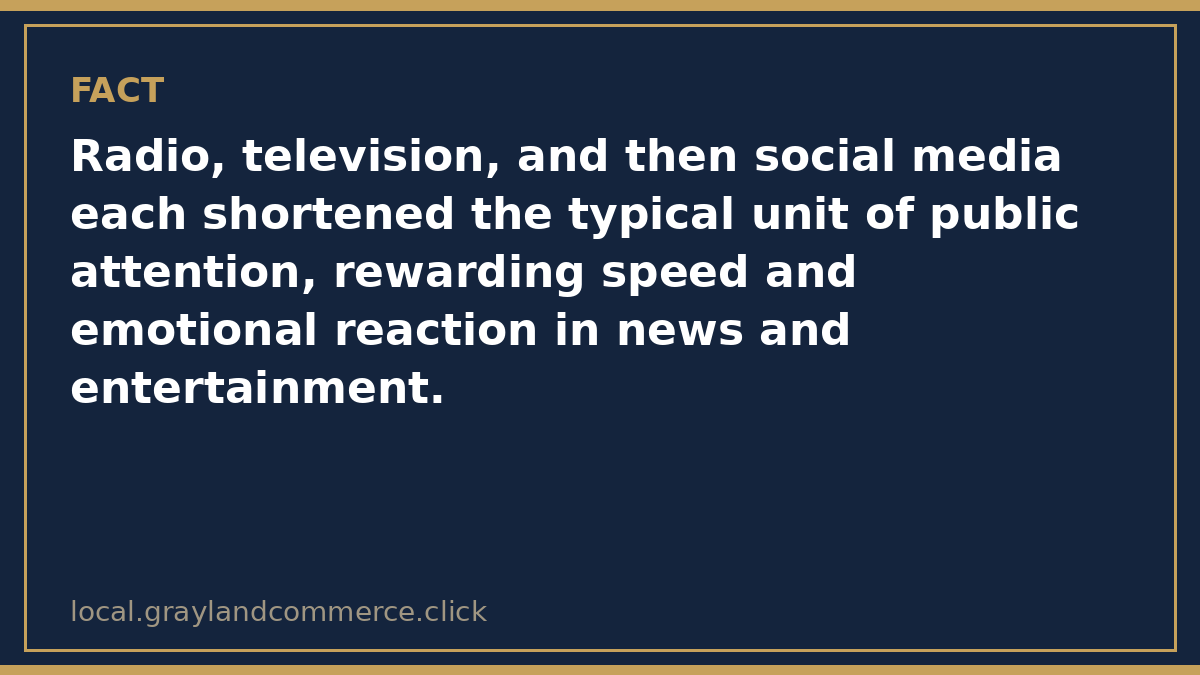 Fact card: over the twentieth century, school reading grew shorter and simpler while screen media claimed a growing share of daily attention