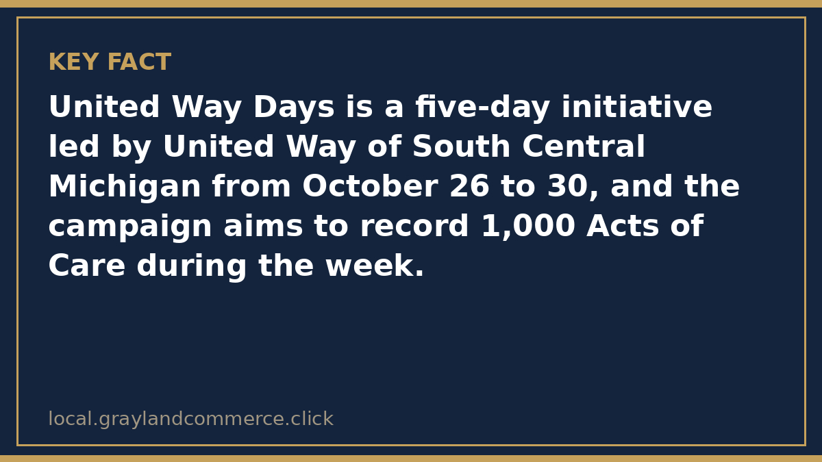 Fact card: United Way Days runs October 26 to 30 and aims to record 1,000 Acts of Care
