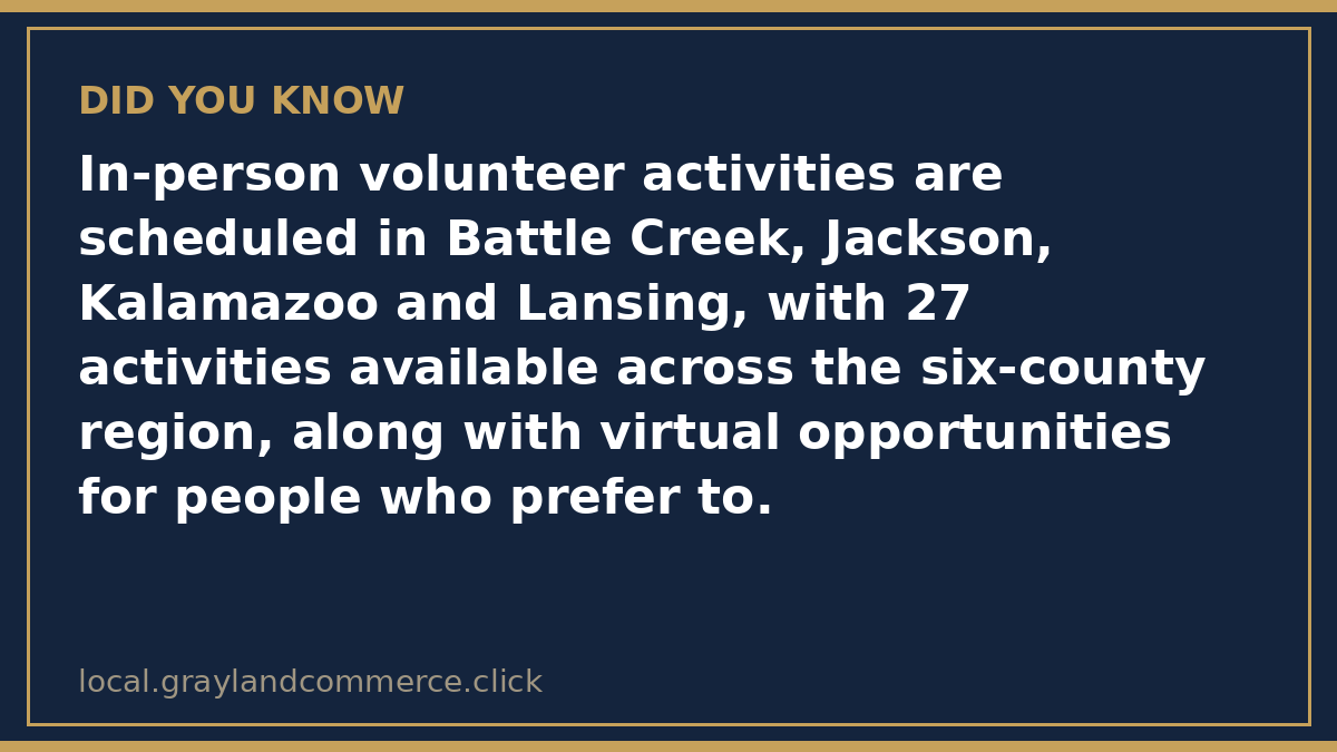 Fact card: in-person volunteer activities are scheduled in Jackson and three other cities, with 27 activities region-wide