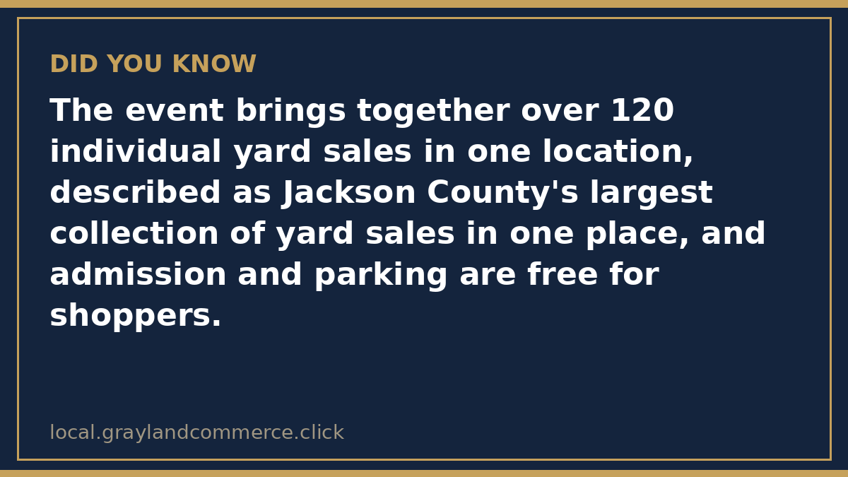 Fact card: over 120 individual yard sales gather in one location, and admission and parking are free for shoppers